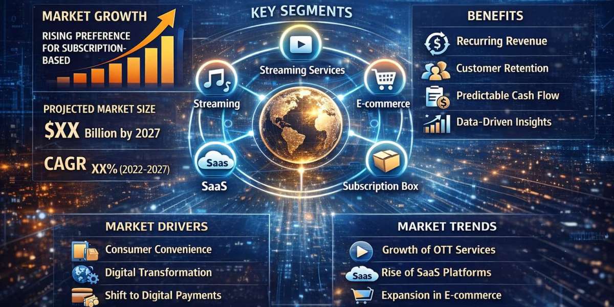Subscription Economy Market by 2031 – Segmentation Analysis