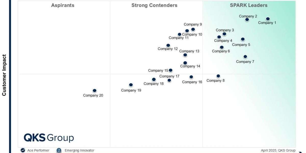 SPARK Matrix™: Customer Identity and Access Management (CIAM)
