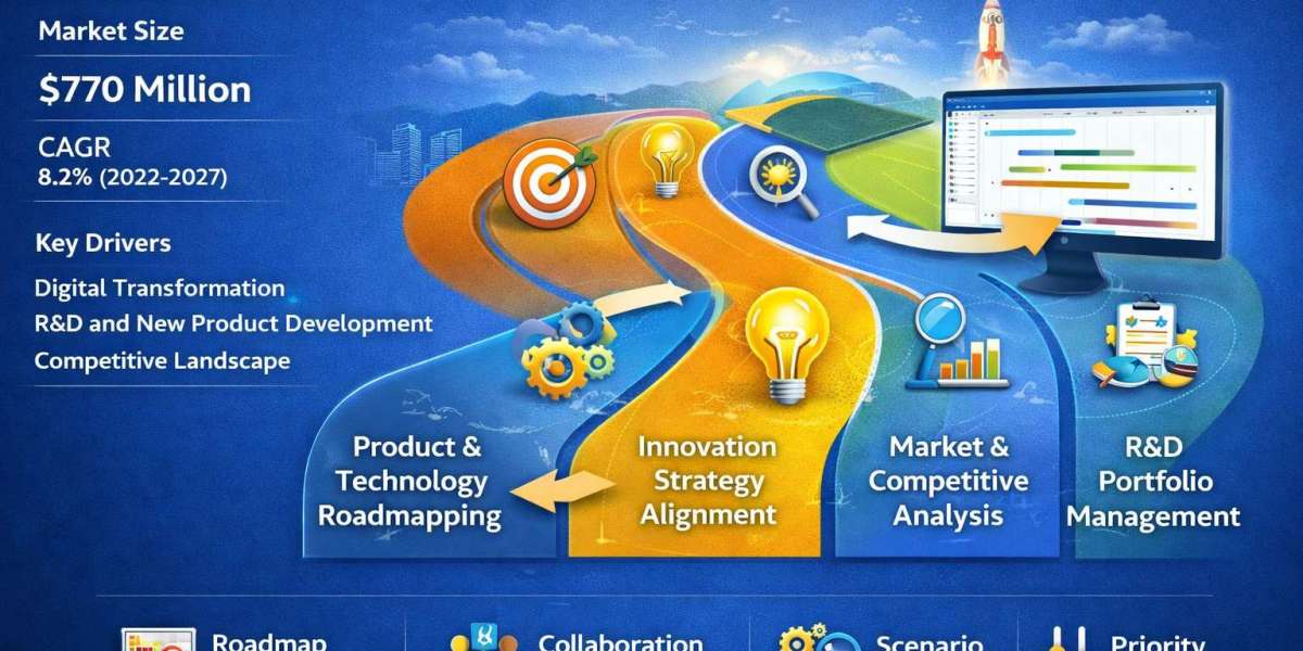Strategy and Innovation Road Mapping Software Market – Drivers & Opportunities to 2031