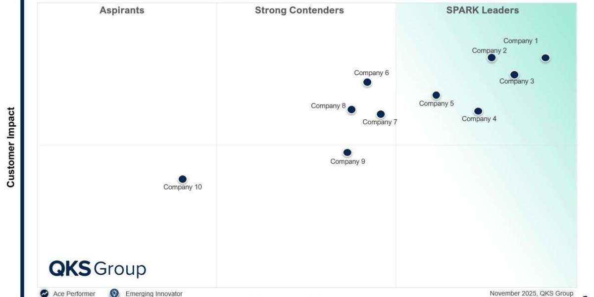 SPARK Matrix Insights into the Future of Industrial Edge AI