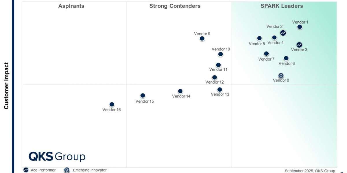 IoT Edge Analytics Platforms Market 2025: SPARK Matrix™ Q3 Vendor Evaluation & Rankings