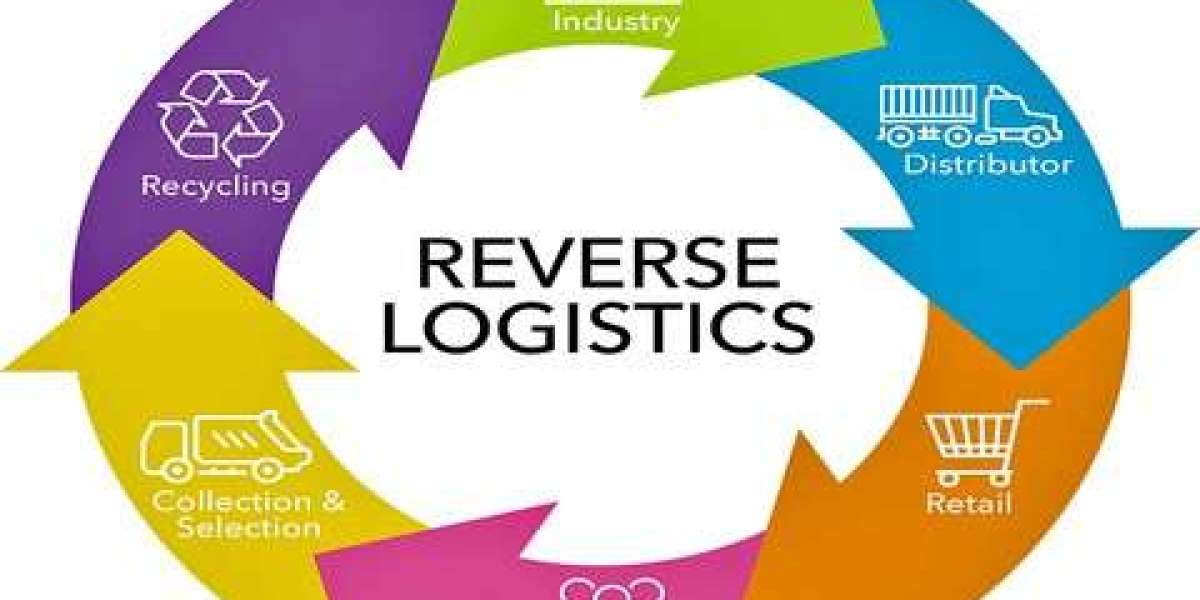 Best Reverse Logistics Companies: Driving Efficiency with Export Cargo Forwarding