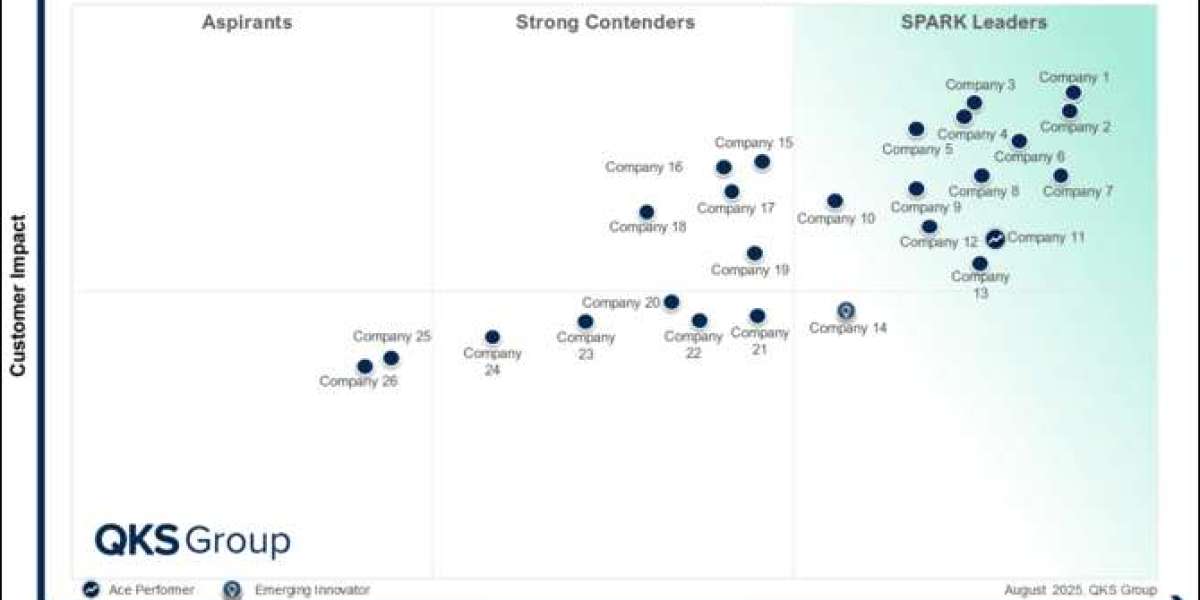 SPARK Matrix™: Enterprise Data Fabric