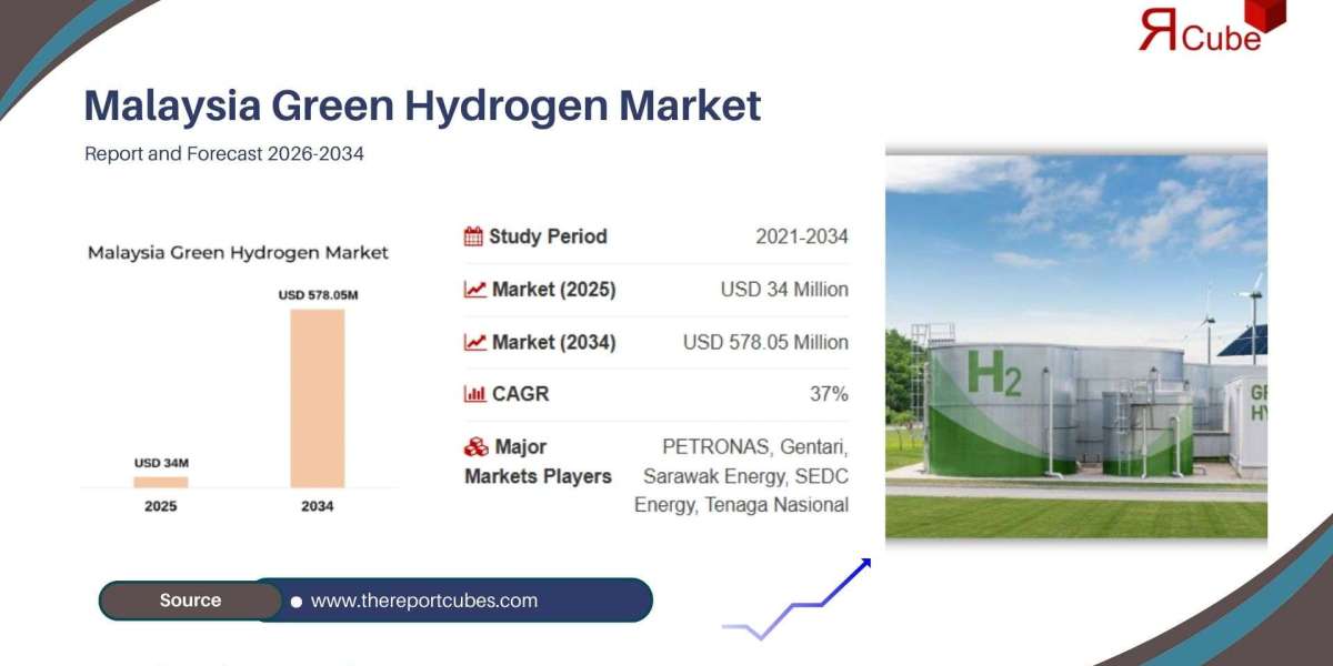 Malaysia Green Hydrogen Market Research, Size, Growth Trends & Forecast 2034
