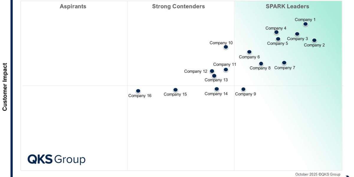 SPARK Matrix™: 4G and 5G Private Mobile Network Services