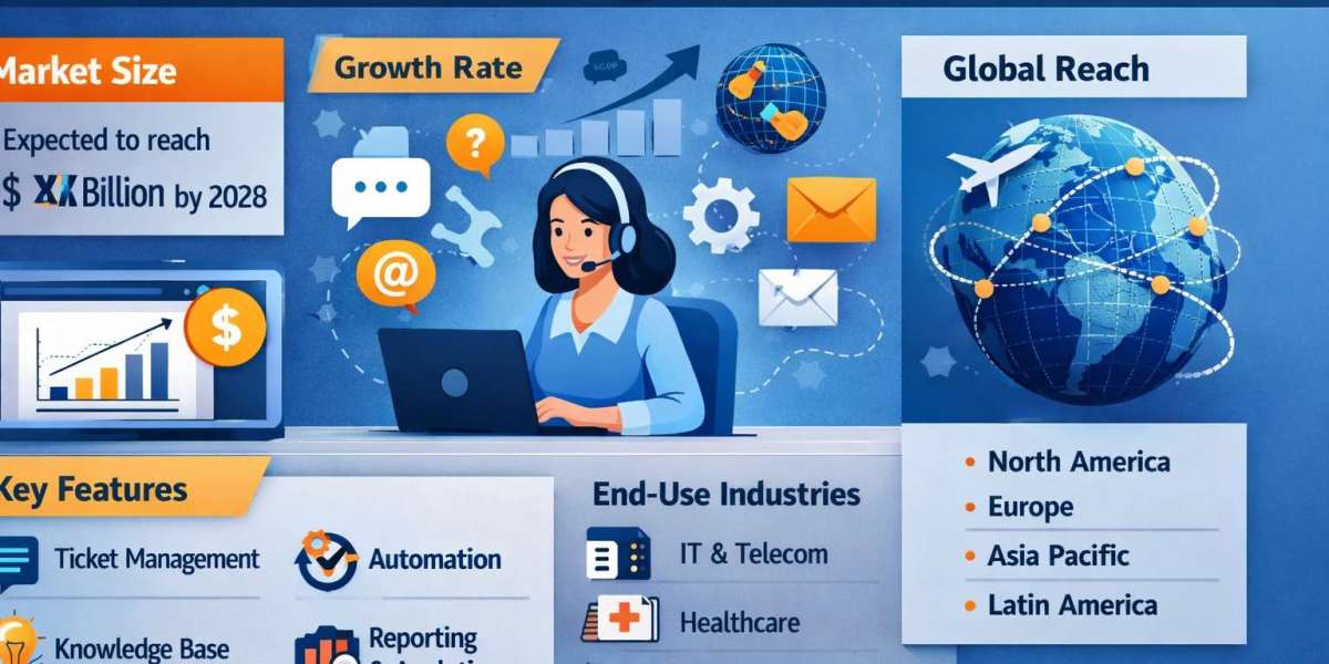 Help Desk and Ticketing Software Market by 2031 – Segmentation Analysis