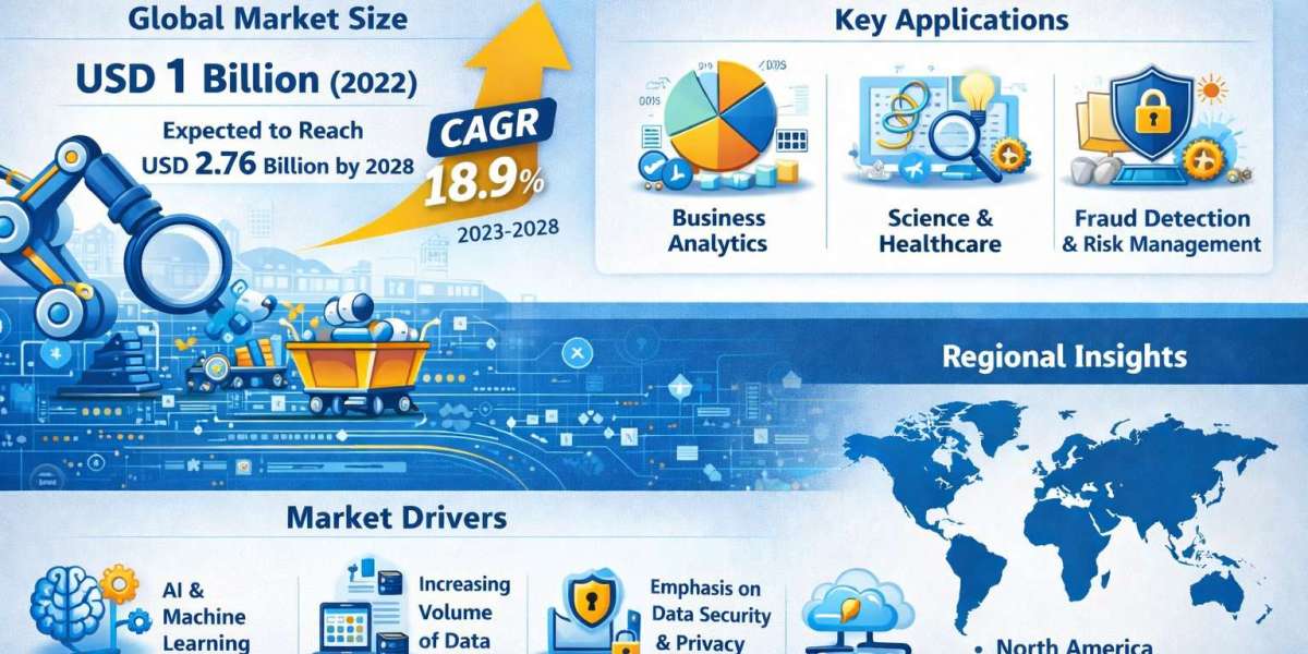 Data Mining Tools Market Growth Drivers, Trends, and Competitive Landscape by 2031