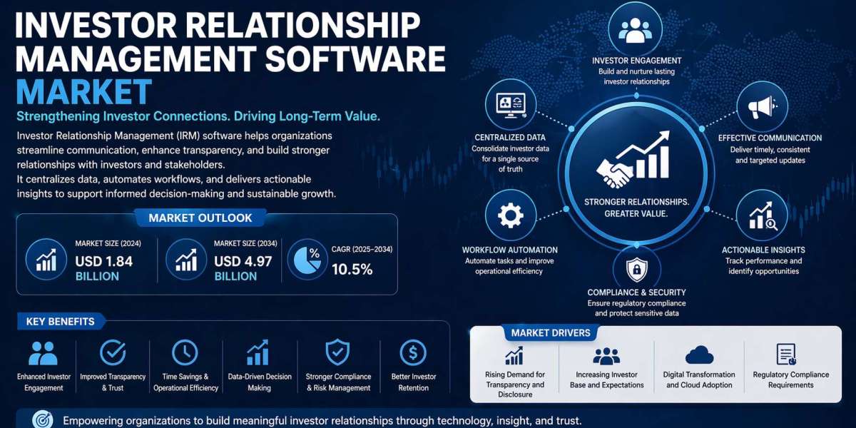 Investor Relationship Management Software Market Growth Drivers, Trends, and Forecast by 2031