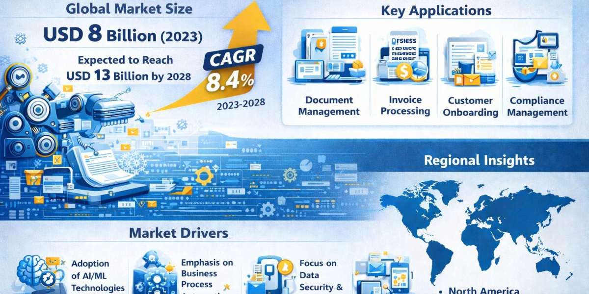 Intelligent Enterprise Data Capture Software Market by 2031 – Key Drivers and Opportunities