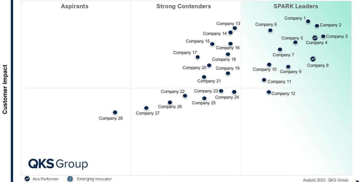 SPARK Matrix™: Zero Trust Networks Security (ZTNS)
