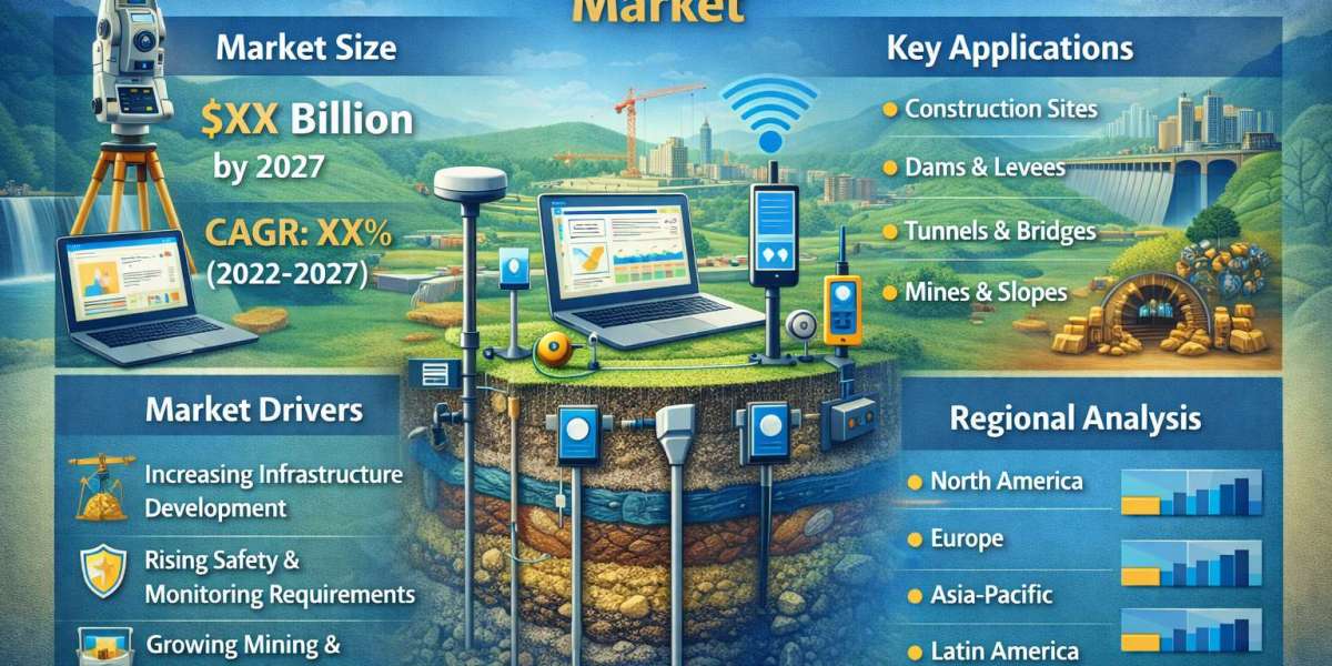 Geotechnical Instrumentation and Monitoring Market Share Analysis by Geography by 2031
