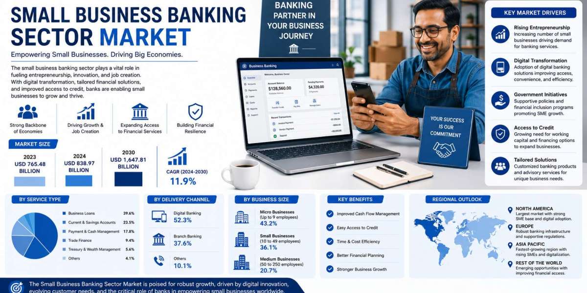 Small Business Banking Sector Market Growth Drivers and Opportunities by 2031