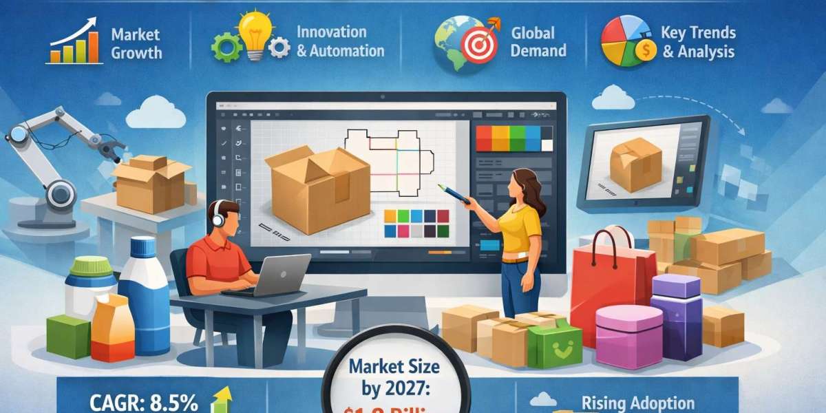 Package Design Software Market by 2031: Key Drivers Accelerating Industry Growth
