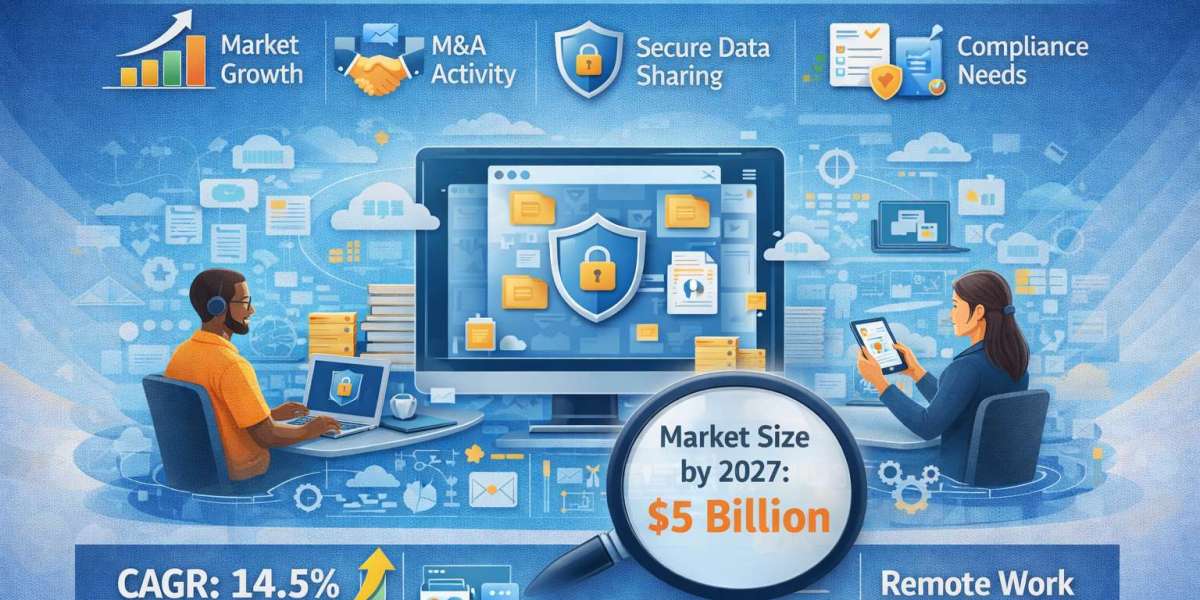 Virtual Data Room Market by 2031 – Market Share Analysis by Geography