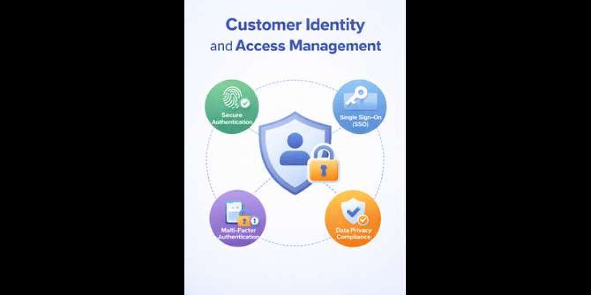 Market Forecast: Customer Identity and Access Management