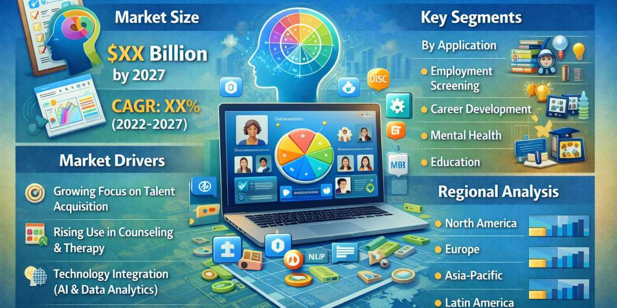 Personality Assessment Solution Market News and Recent Developments – Forecast to 2031