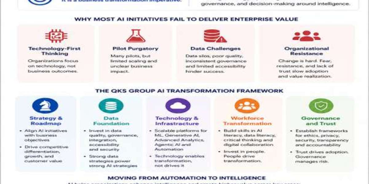 AI Transformation Beyond the Hype: Why Enterprises Must Rethink Business, Not Just Technology