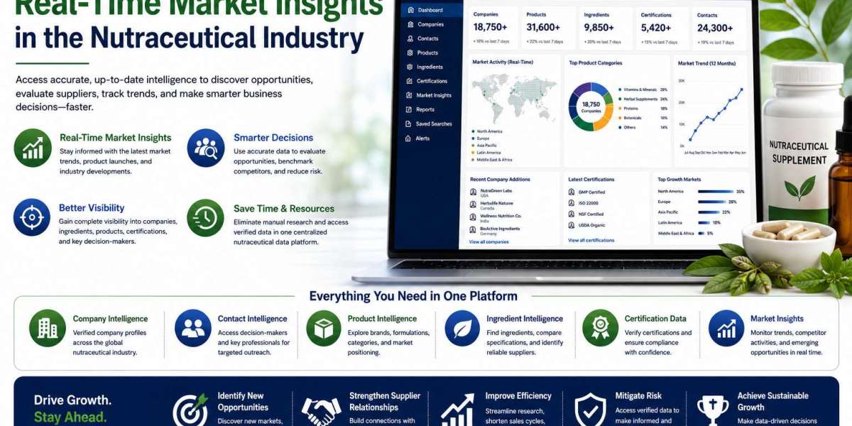 Building Smarter Growth Strategies with Real-Time Industry Intelligence