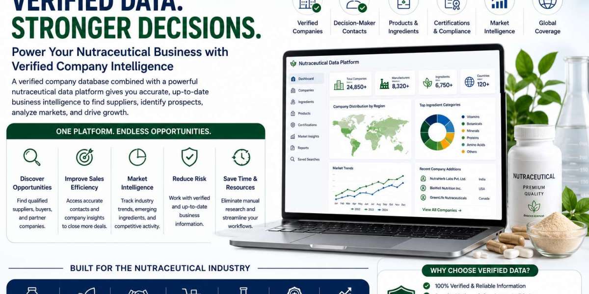 Why Verified Company Databases Are Essential for the Modern Nutraceutical Industry