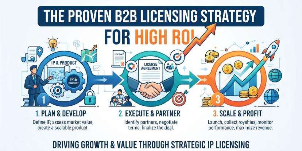 The Proven B2B Licensing Strategy for High ROI