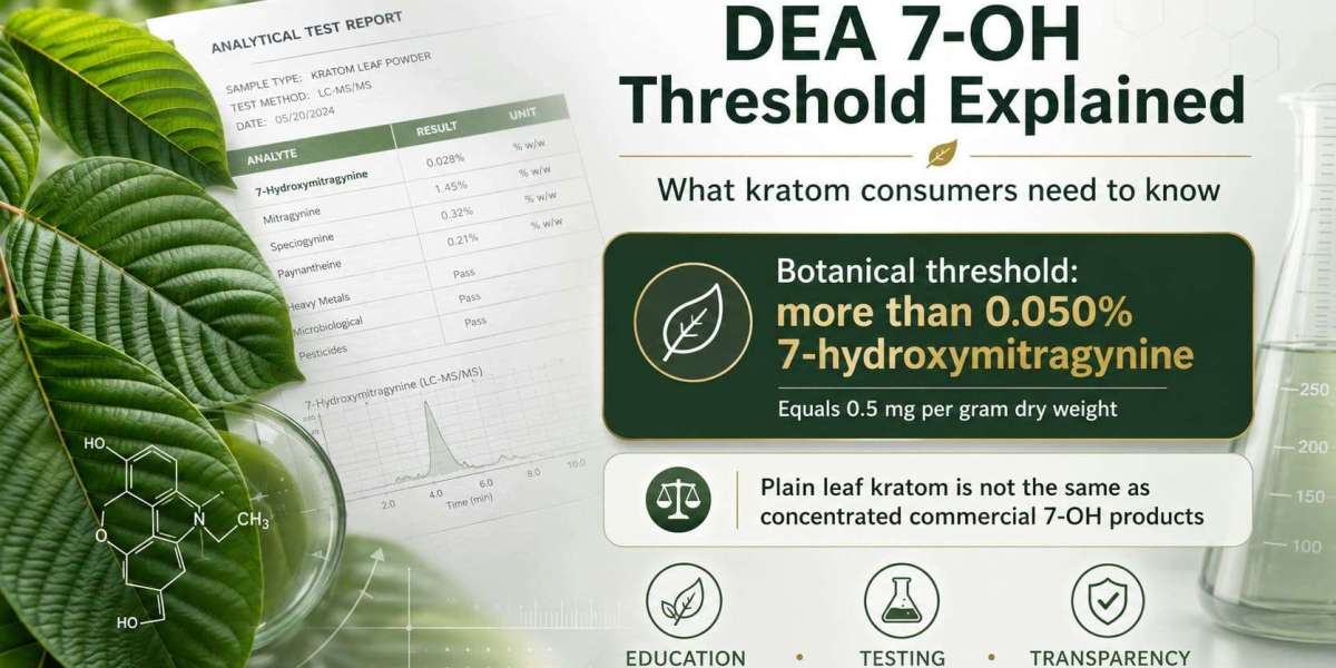 7 oh scheduling: Understanding Its Impact on Kratom Products