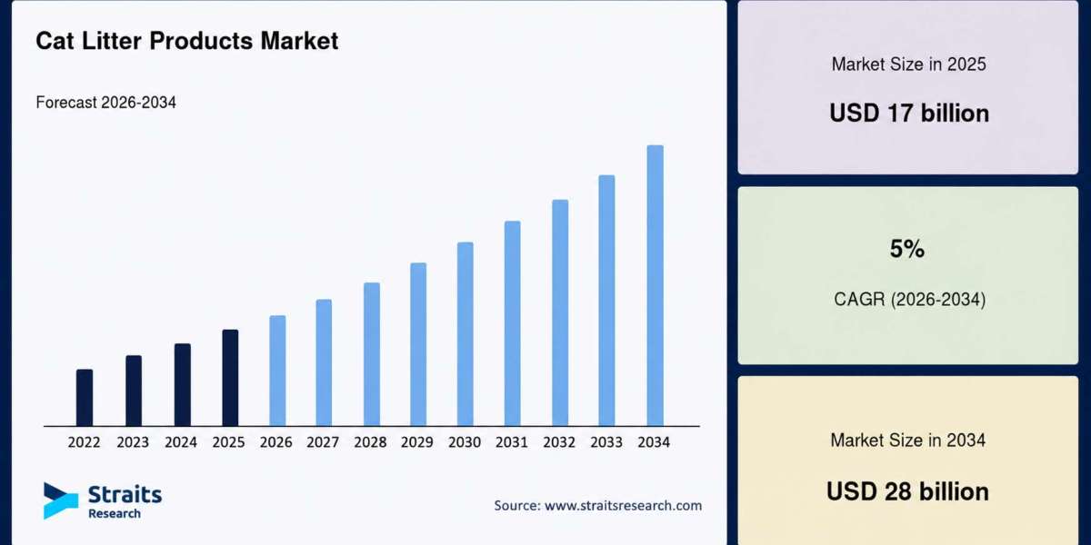 Shrink Packaging Market Share Analysis 2026–2034