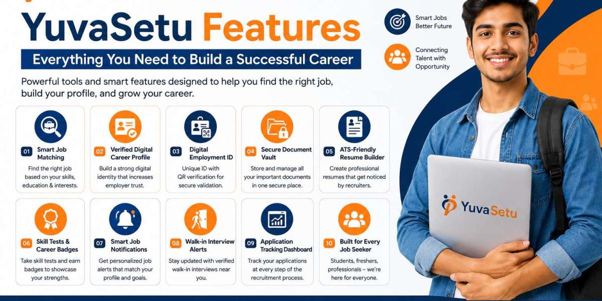 YuvaSetu Features: Everything You Need to Build a Successful Career