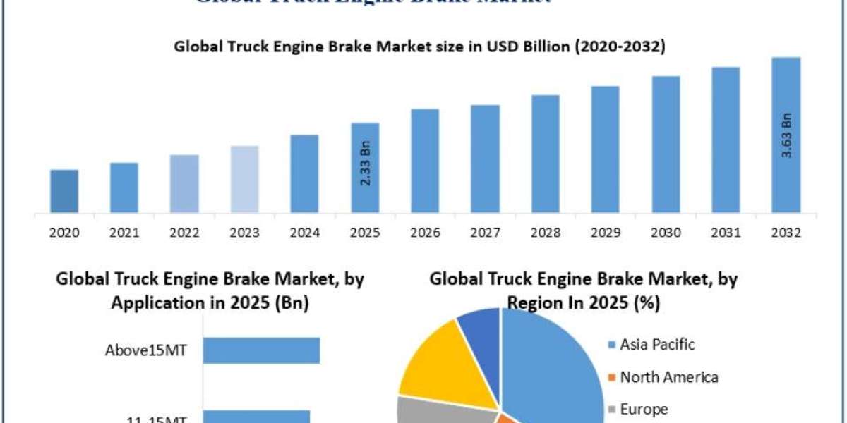 Truck Engine Brake Market Trends Driving Commercial Vehicle Safety 2032
