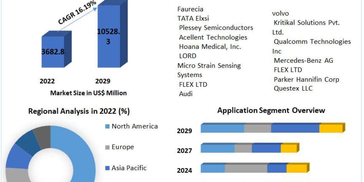 Automotive Active Health Monitoring System Market Analysis by Component, Vehicle Type & Region