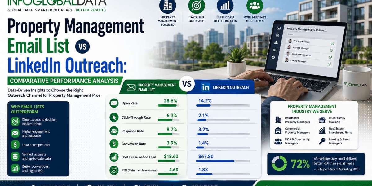 Property Management Email List vs LinkedIn Outreach: Comparative Performance Analysis | InfoGlobalData