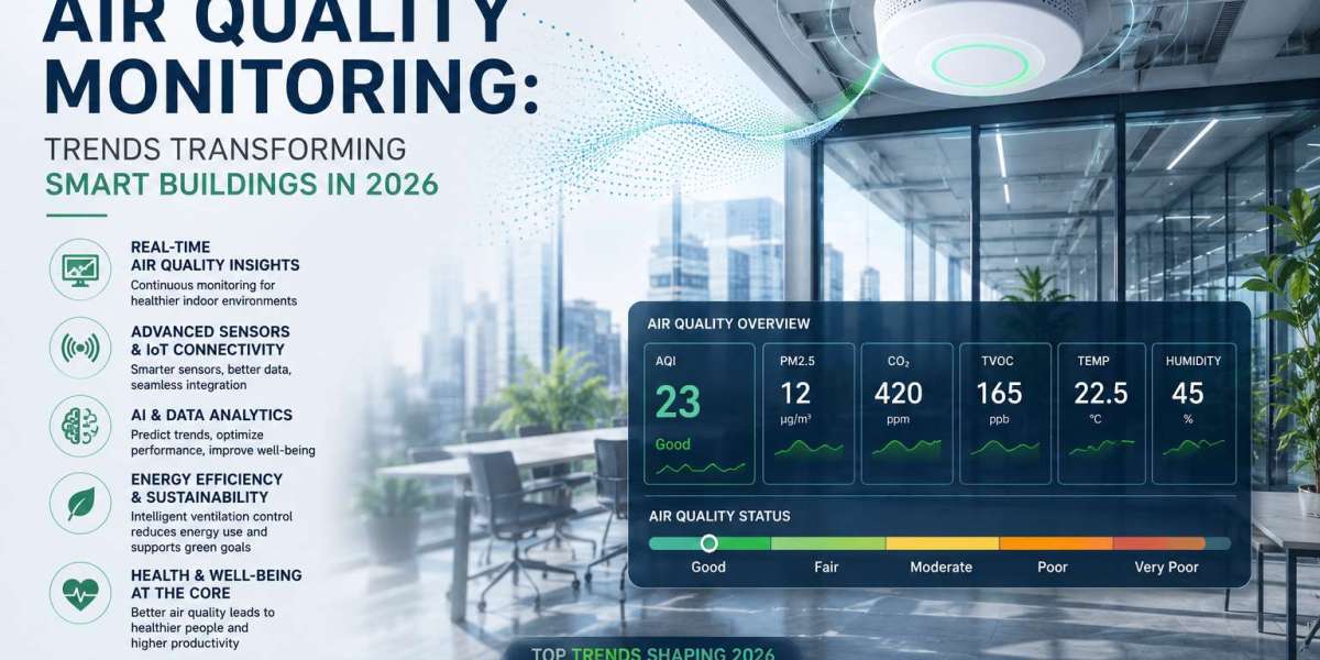 The Future of Air Quality Monitoring: Trends Transforming Smart Buildings in 2026