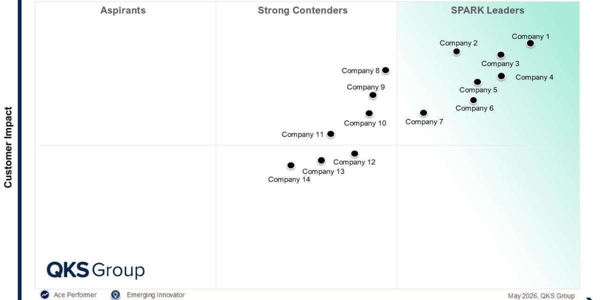 Fan & Viewer Experience Optimization Platforms: A Guide to Evaluating Leading Vendors