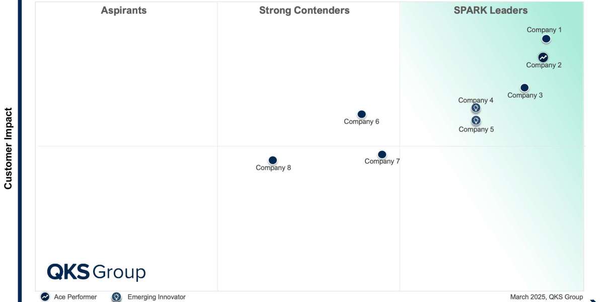 SPARK Matrix™ : Top In-App Protection Platforms Shaping Mobile App Security