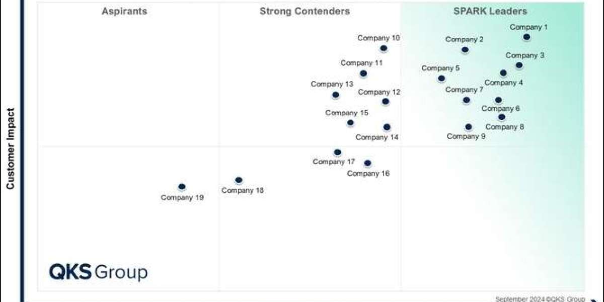 SPARK Matrix™ Data Integration Tools: Market Intelligence for Technology Leaders