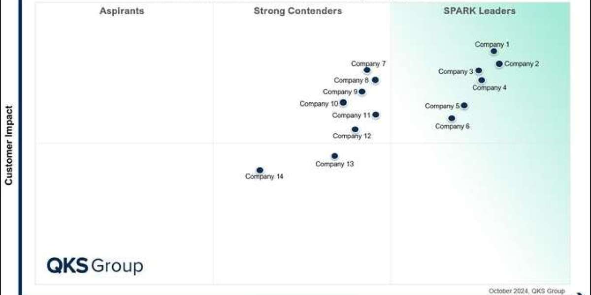 SPARK Matrix: Secure Service Access (SSA) Market Outlook, Trends, and Vendor Differentiation