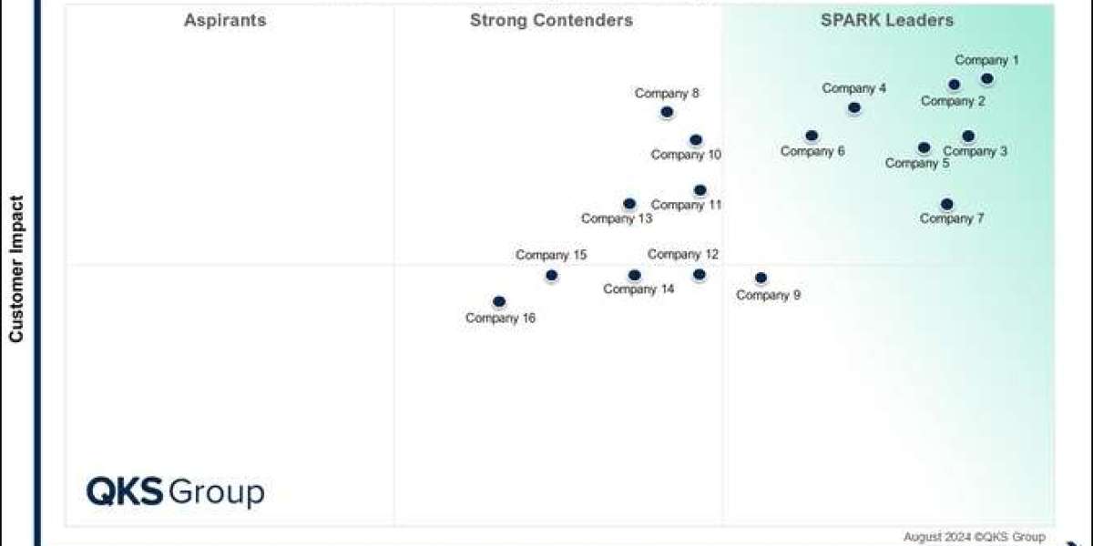 SPARK Matrix™: Evaluating the Leading Data Preparation Tools Vendors