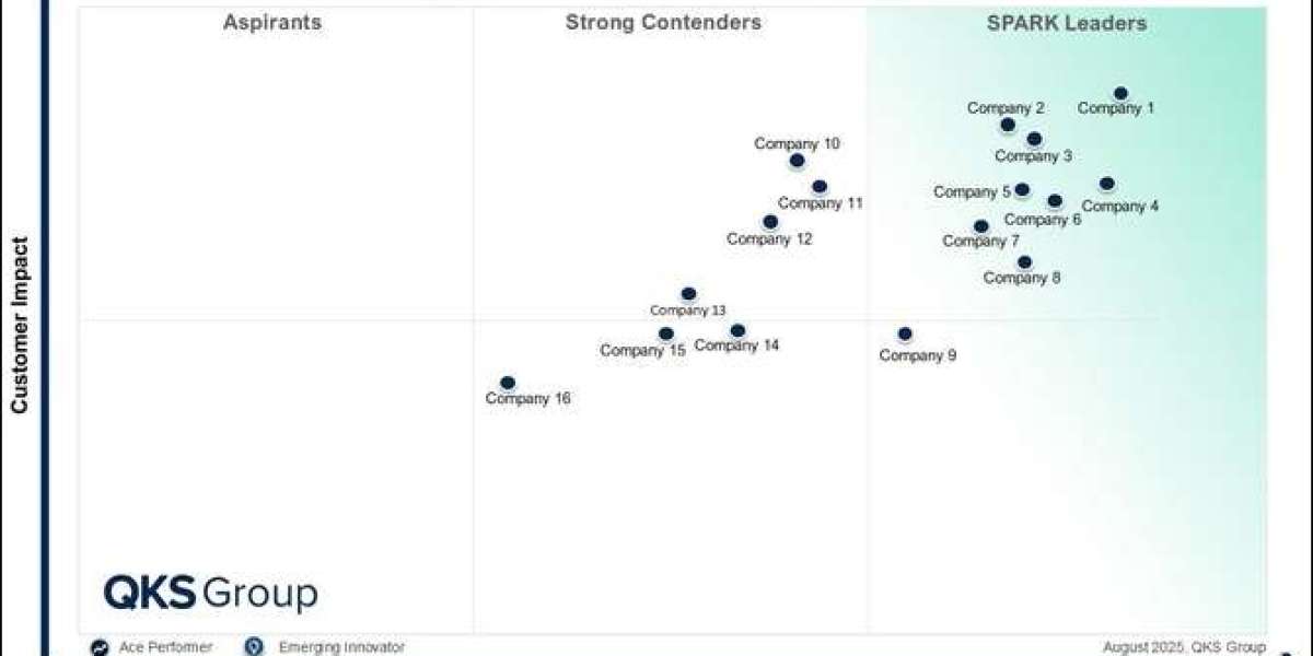 SPARK Matrix™ Analysis of the Global Workforce Identity and Access Management Market