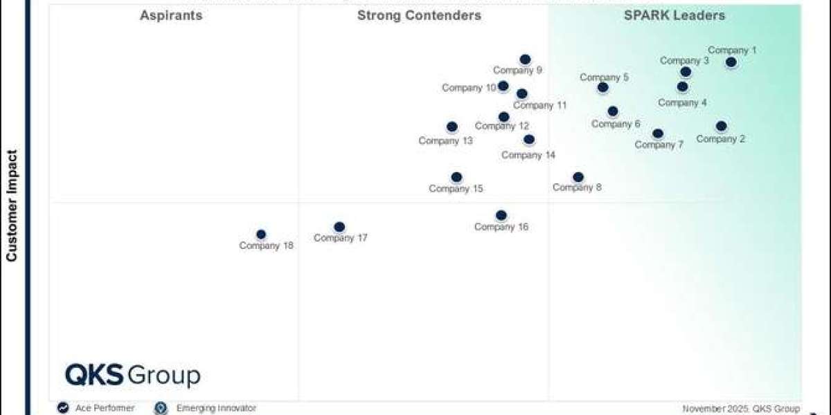 SPARK Matrix™: Top Identity Governance and Administration Vendors Driving Digital Transformation