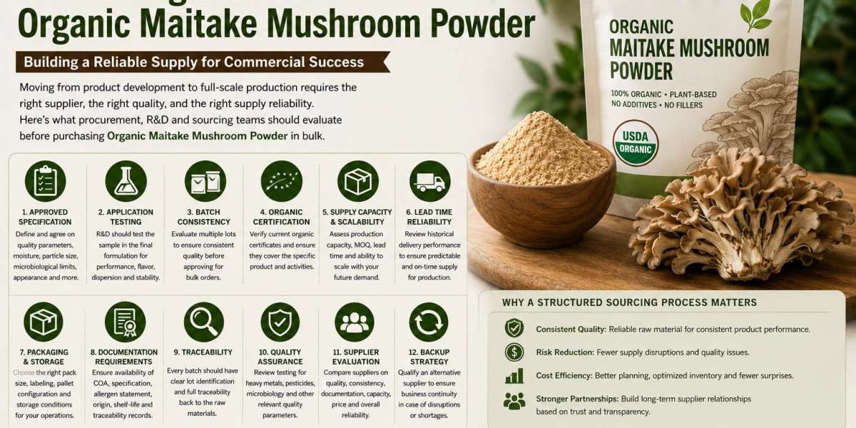 What Procurement Teams Should Know Before Buying Organic Maitake Mushroom Powder in Bulk