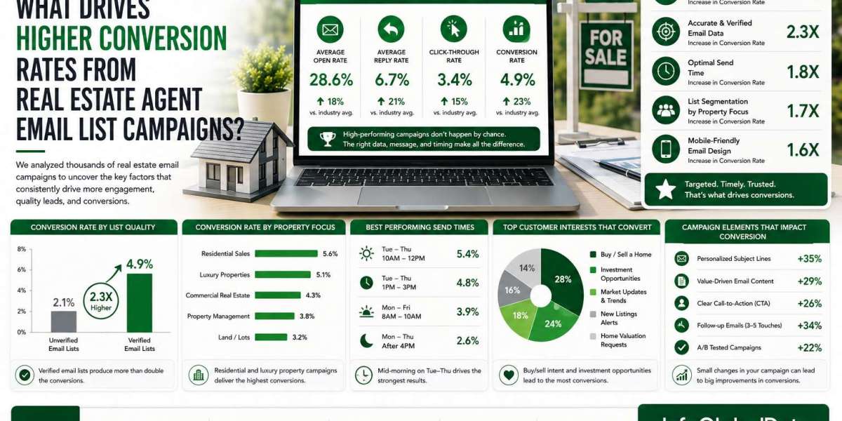 What Drives Higher Conversion Rates From Real Estate Agent Email List Campaigns? | InfoGlobalData