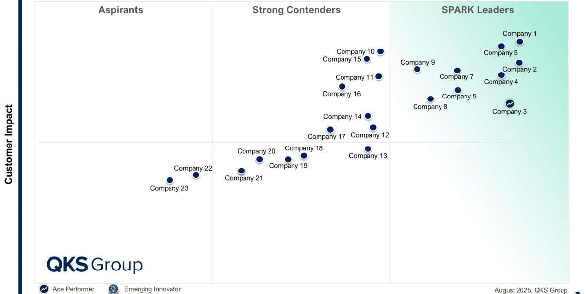 ESG Competitive Benchmarking 2026: Comparing Leading Sustainability Management Vendors