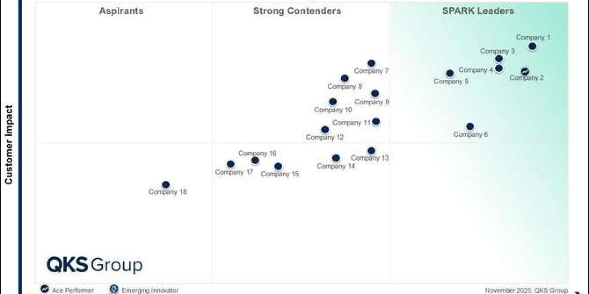 SPARK Matrix™: Product Analytics Software Vendors Shaping the Digital Product Landscape