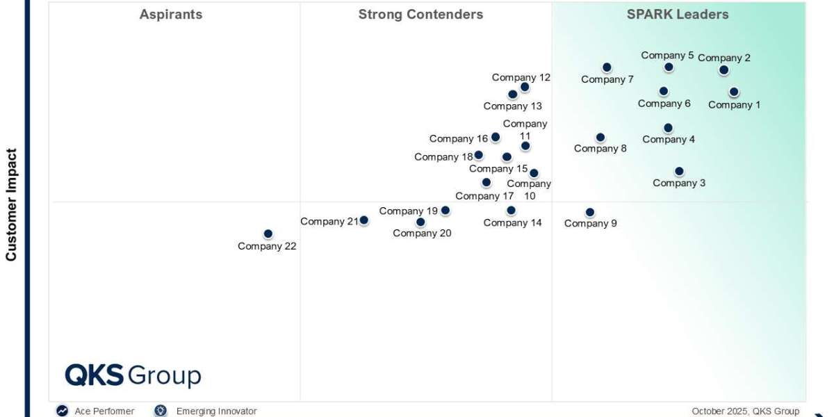Vendor Risk Management Market Analysis: Benchmarking Vendors and Evaluating Enterprise Platforms