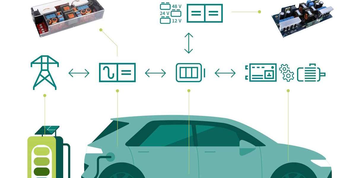 Digital Power Conversion Market Industry Analysis for Modern Energy Systems