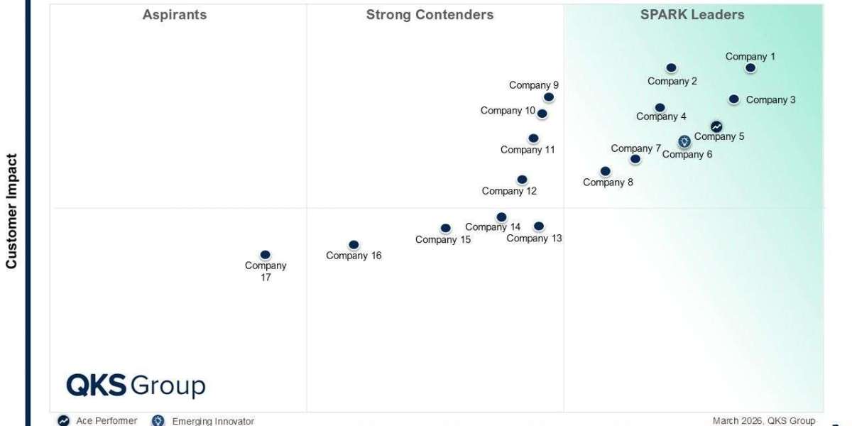 Master Data Management Market Outlook: Evaluating Leading Vendors and Emerging Trends