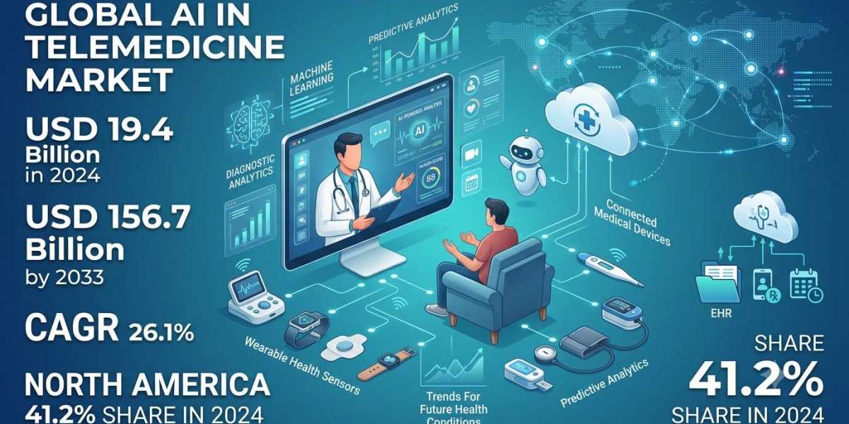 AI in Telemedicine Market Size, Share, Trends & Forecast 2033