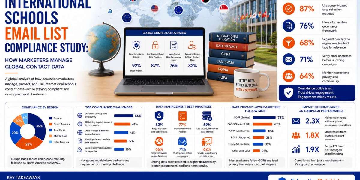 International Schools Email List Compliance Study: How Marketers Manage Global Contact Data | EducationDataLists