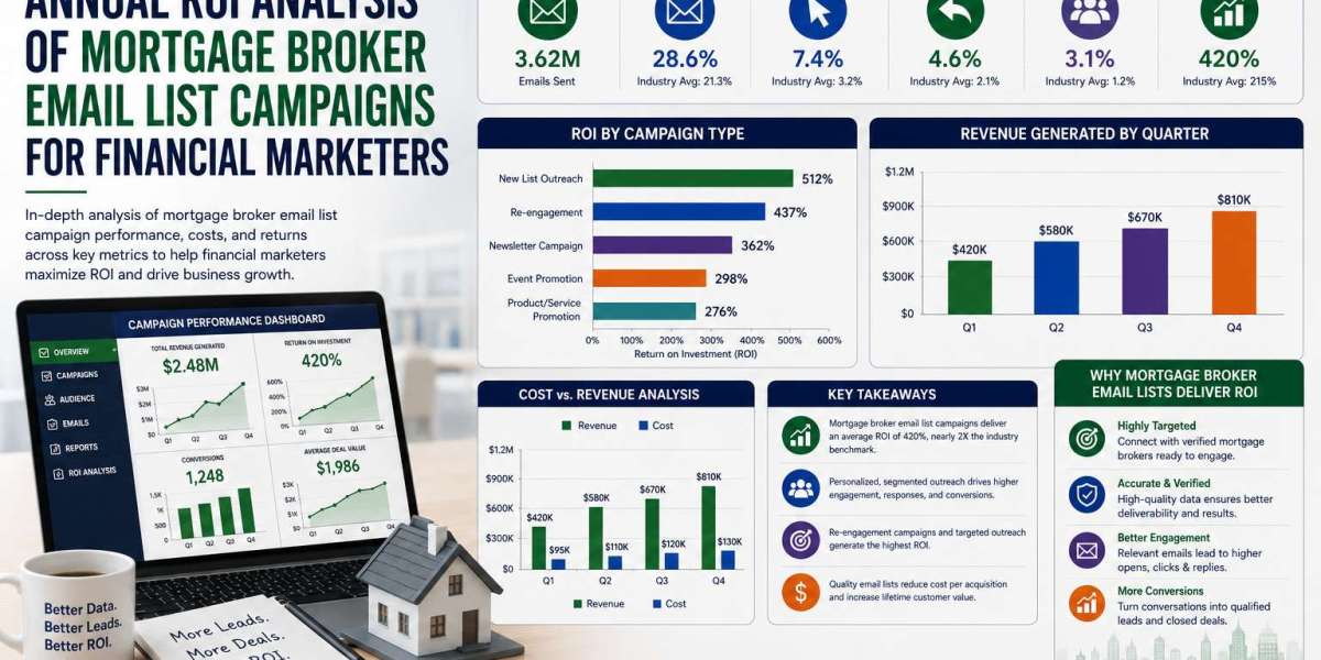 Annual ROI Analysis of Mortgage Broker Email List Campaigns for Financial Marketers | InfoGlobalData