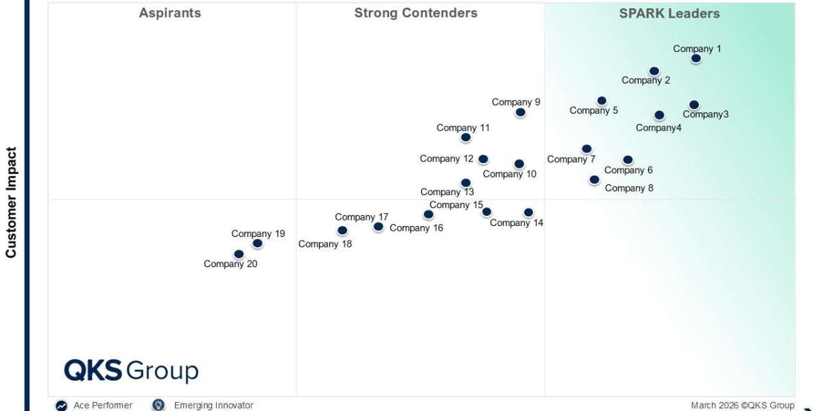 WAAP Vendor Evaluation: Comparing Leading Web Application and API Protection Platforms