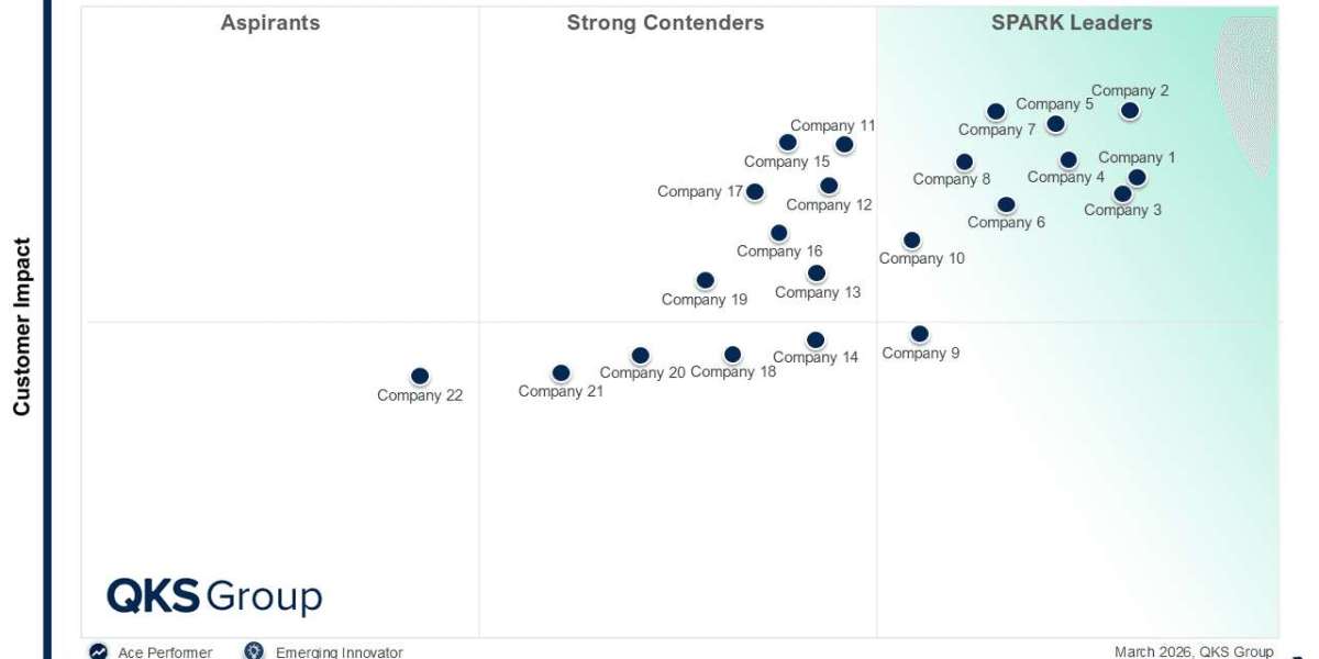 GRC Platforms Market: Market Trends and Vendor Evaluation